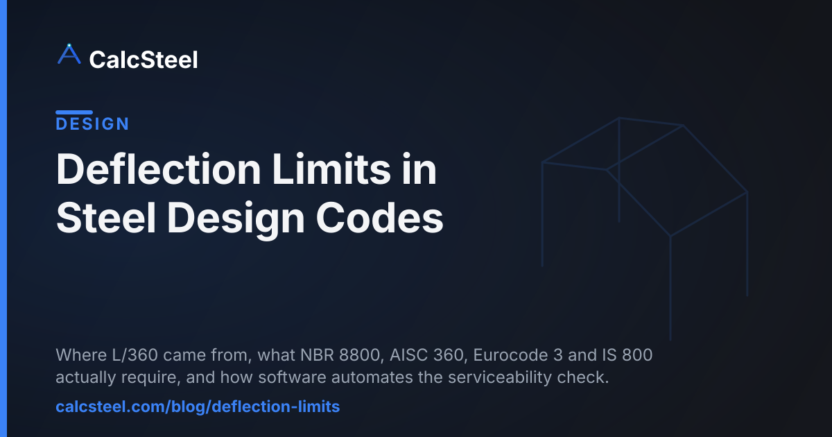 Deflection Limits in Steel Design Codes — CalcSteel