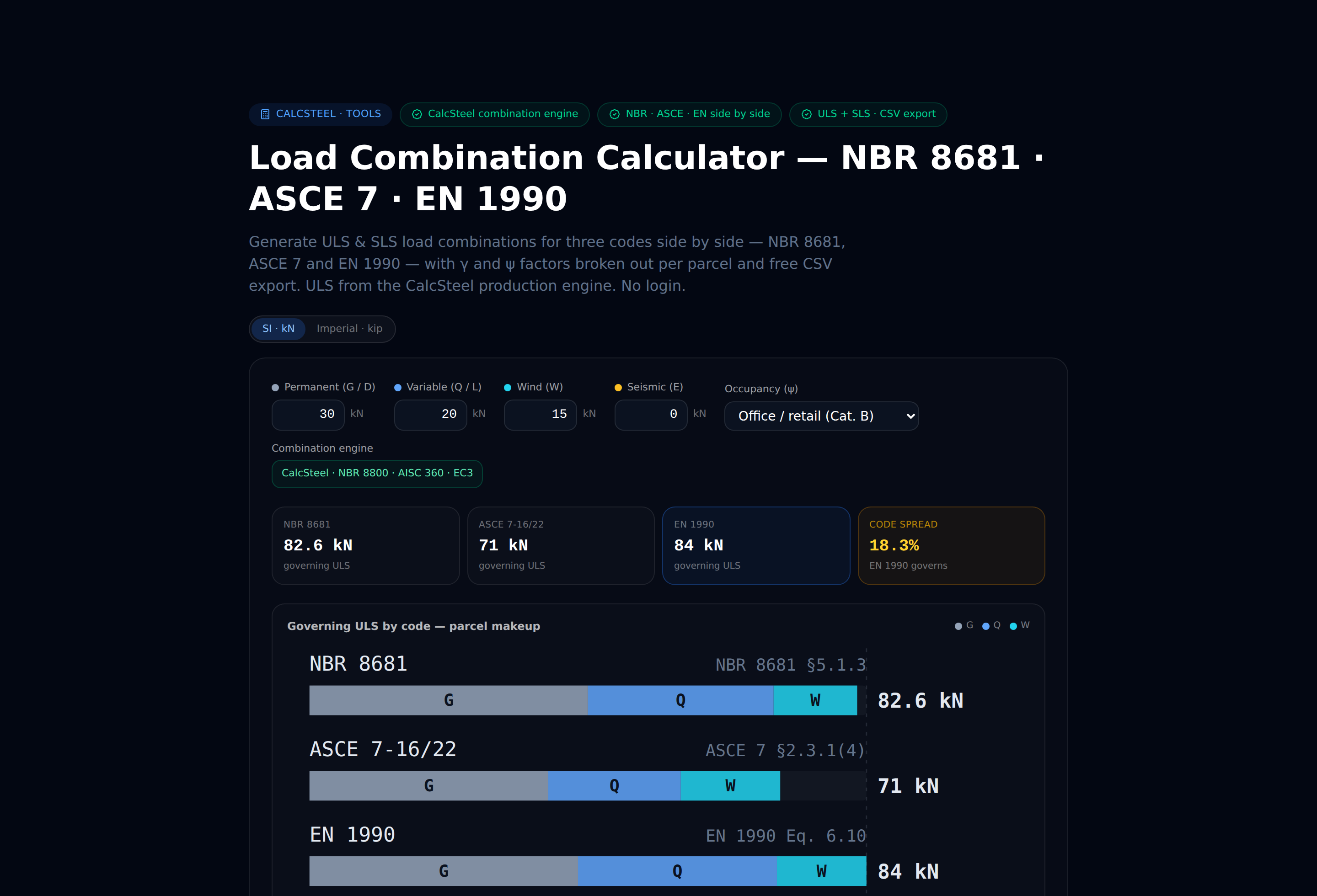 Calculateur de combinaisons de charges CalcSteel