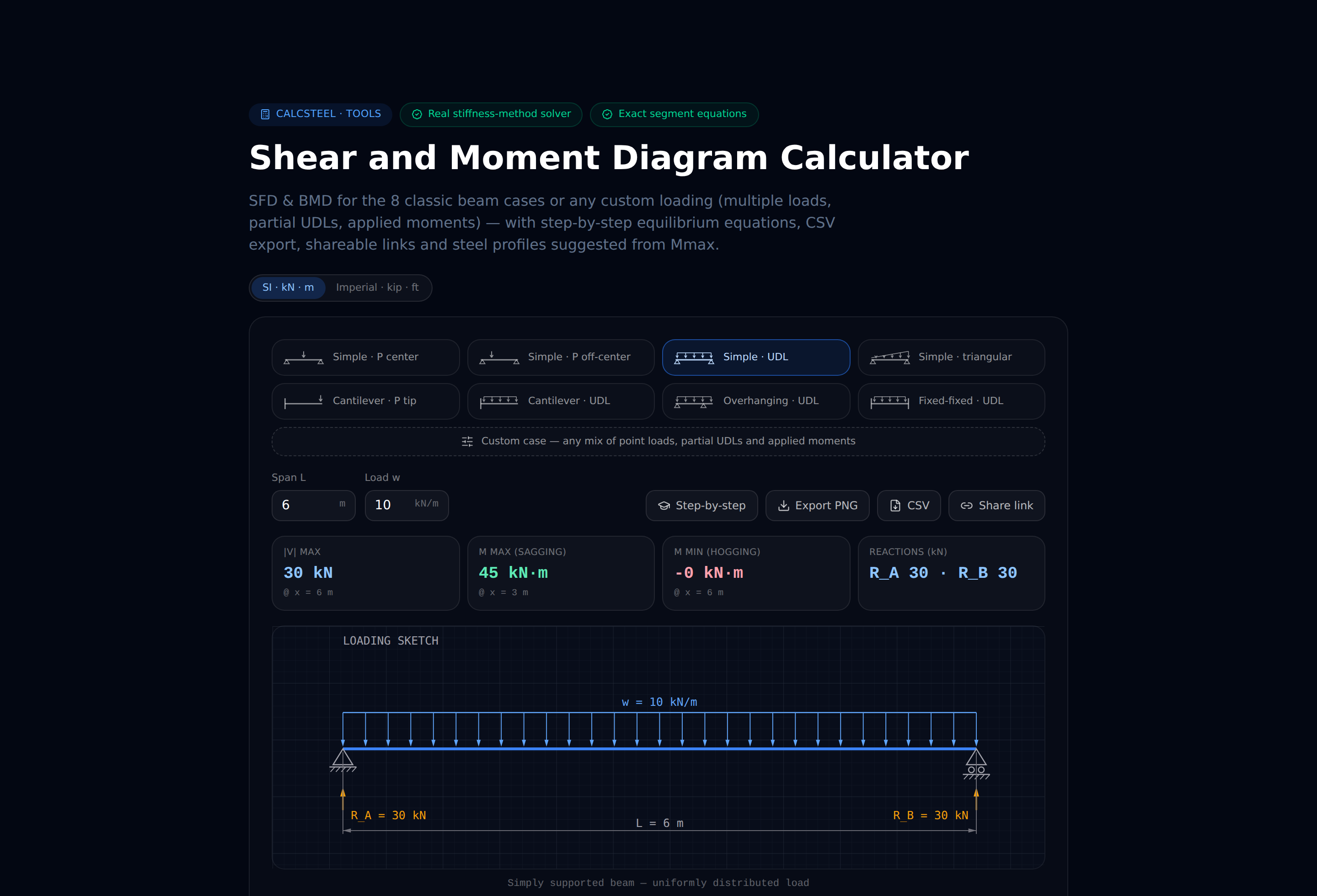 Calculateur CalcSteel de diagrammes d'effort tranchant et de moment fléchissant