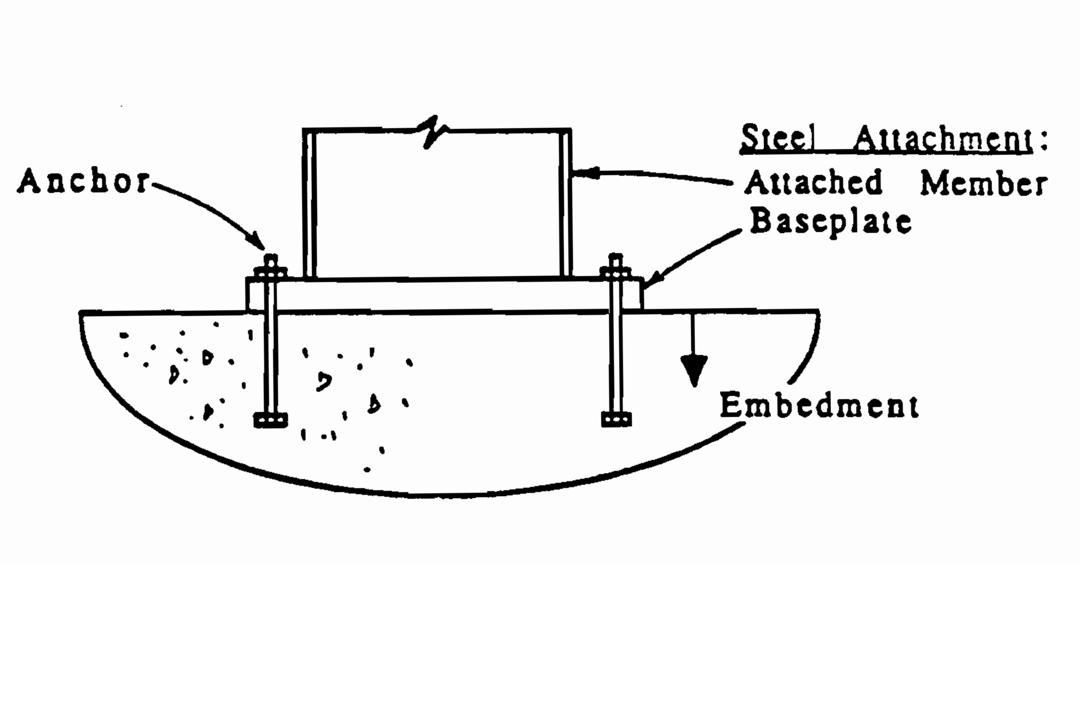 Steel column base plate connection detail