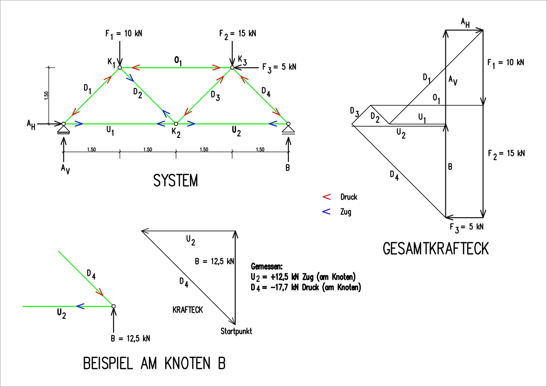 Cremona diagram of a truss with tension and compression members marked by arrows