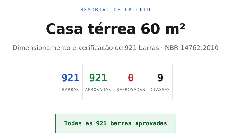Report cover: 921 members, 921 passed, 0 failed