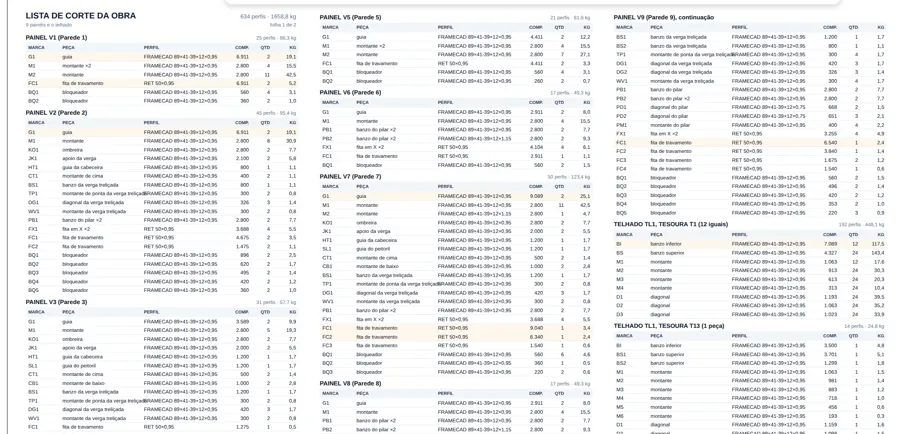Project cut list, sheet 1 of 2 in A3
