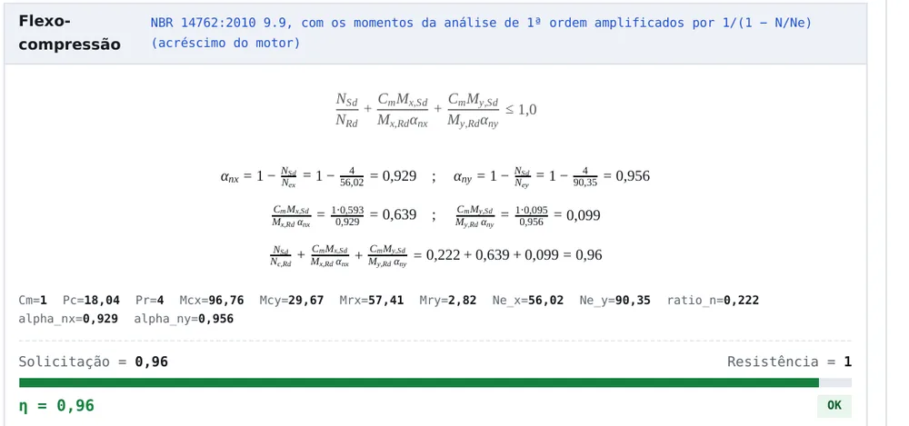 The flexo-compression box: the NBR 14762 equation, item 9.9, the factors αnx and αny and the sum with the numbers, 0.222 + 0.639 + 0.099 = 0.96.