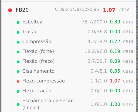 The FB20 row open: compression 14.2 over 19.9 (0.72), strong-axis flexure 0.19, weak-axis flexure 0.09, and flexo-compression in red, 1.07.