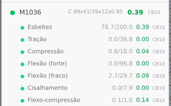 M1036 open: slenderness 78.7 over 200, 0.39, and flexo-compression with 0.14, all in CB10.