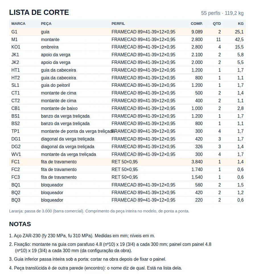 The cut list of the Painel V6 sheet: 55 sections, 119.2 kg.