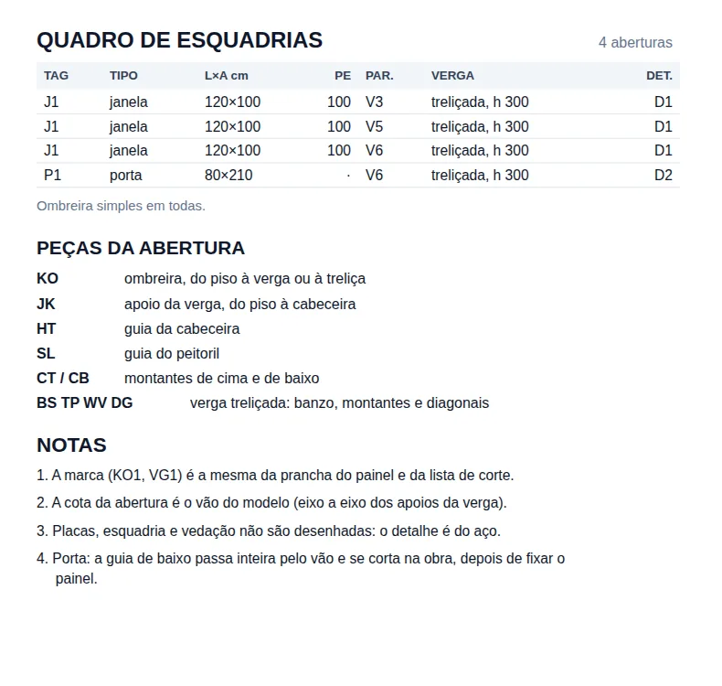 The opening schedule of the details sheet: 4 openings, the pieces and the notes.