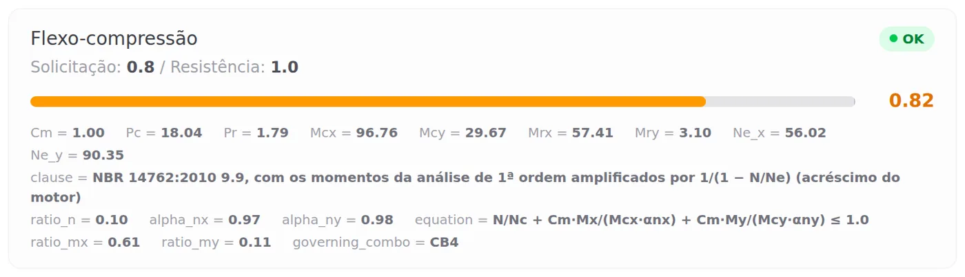 Flexo-compression, 0.82 in CB4: ratio_n 0.10, ratio_mx 0.61, ratio_my 0.11, with αnx 0.97 and αny 0.98.