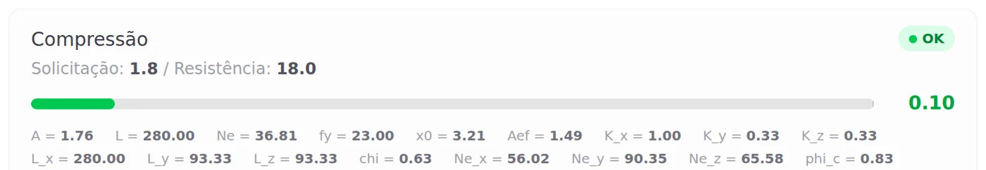 Compression: Ky = Kz = 0.33 over L = 280 cm give the 93.33 cm between the lines; Ne 36.81, χ 0.63, Aef 1.49.