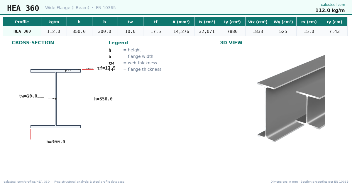HEA 360 Weight & Dimensions · 112.0 kg/m | Free Calculator
