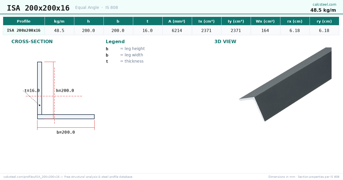ISA 200x200x16 Dimensions (48.5 kg/m) — Free Steel Calculator