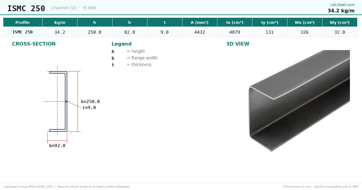 ISMC 250 Dimensions (34.2 kg/m) — Free Steel Calculator