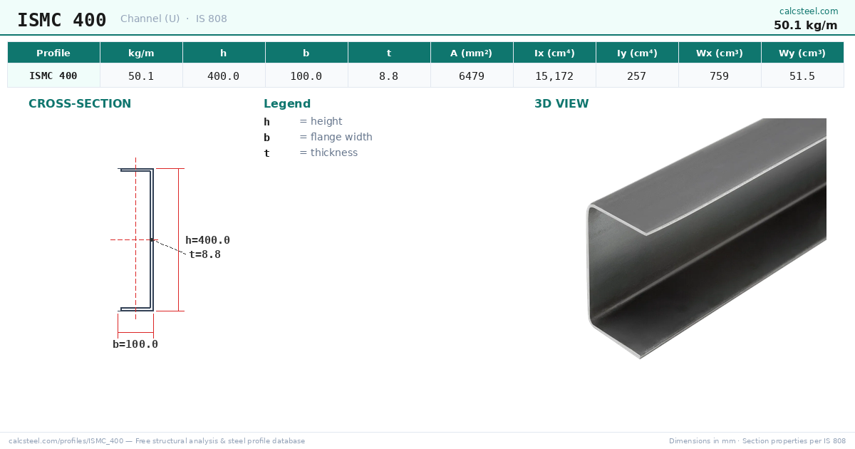 ISMC 400 Dimensions (50.1 kg/m) — Free Steel Calculator