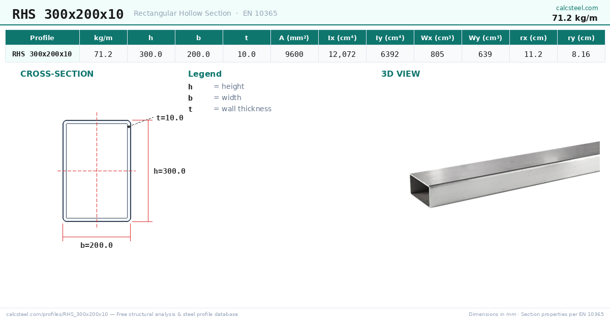 RHS 300x200x10 Dimensions (71.2 kg/m) — Free Steel Calculator