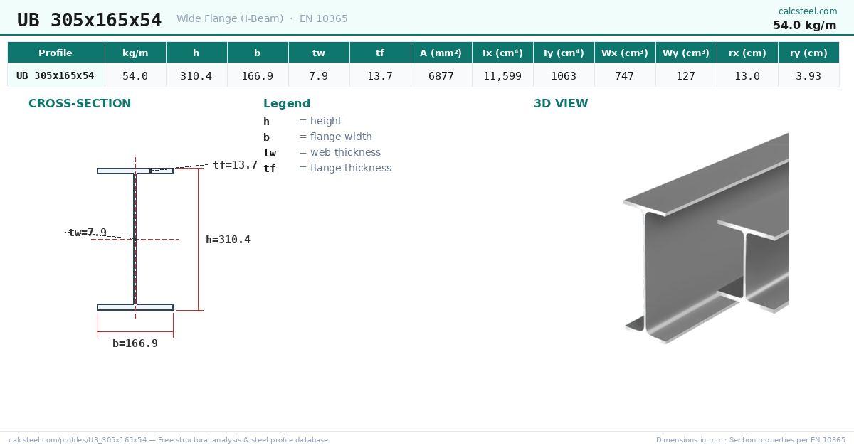 ROWページ UB 305x165x54 Weight & Dimensions · 54.0 kg/m | Free Calculator