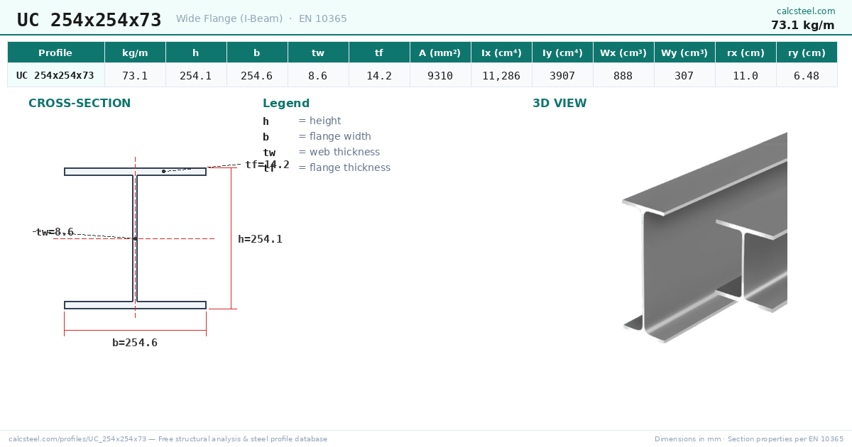 UC 254x254x73 Weight & Dimensions · 73.1 kg/m | Free Calculator